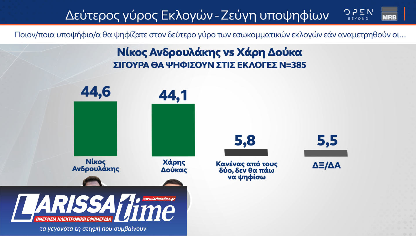 Δημοσκόπηση MRB: Προβάδισμα Κασσελάκη,  ντέρμπι Ανδρουλάκη – Δούκα-6